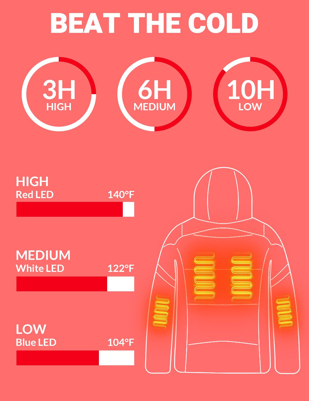 ANTARCTICA GEAR Heated Jacket for Men and Women, Winter Coat Soft Shell Heating Hood Jacket