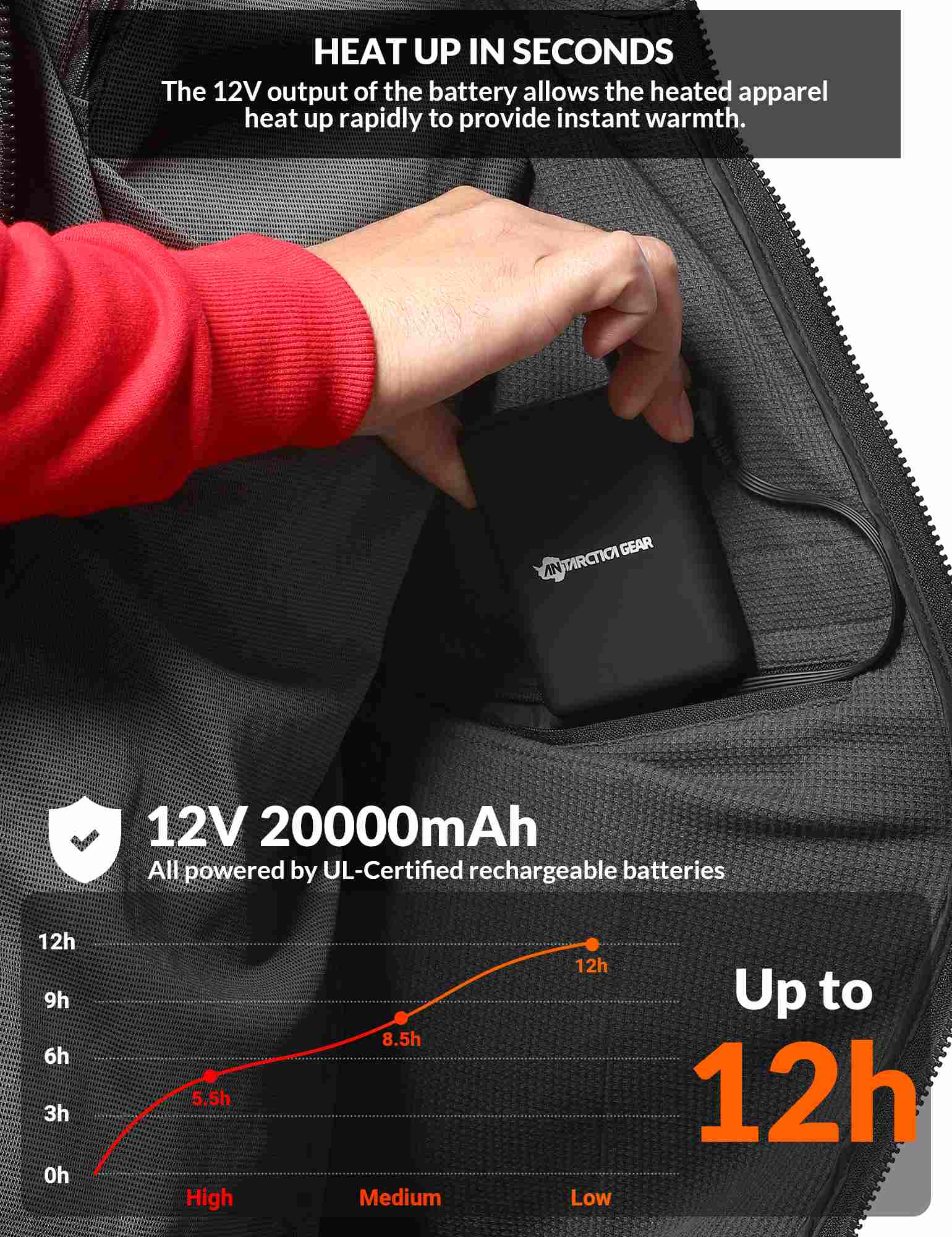 ANTARCTICA GEAR Heated Hoodie Sweater for Women Heated Sweatshir