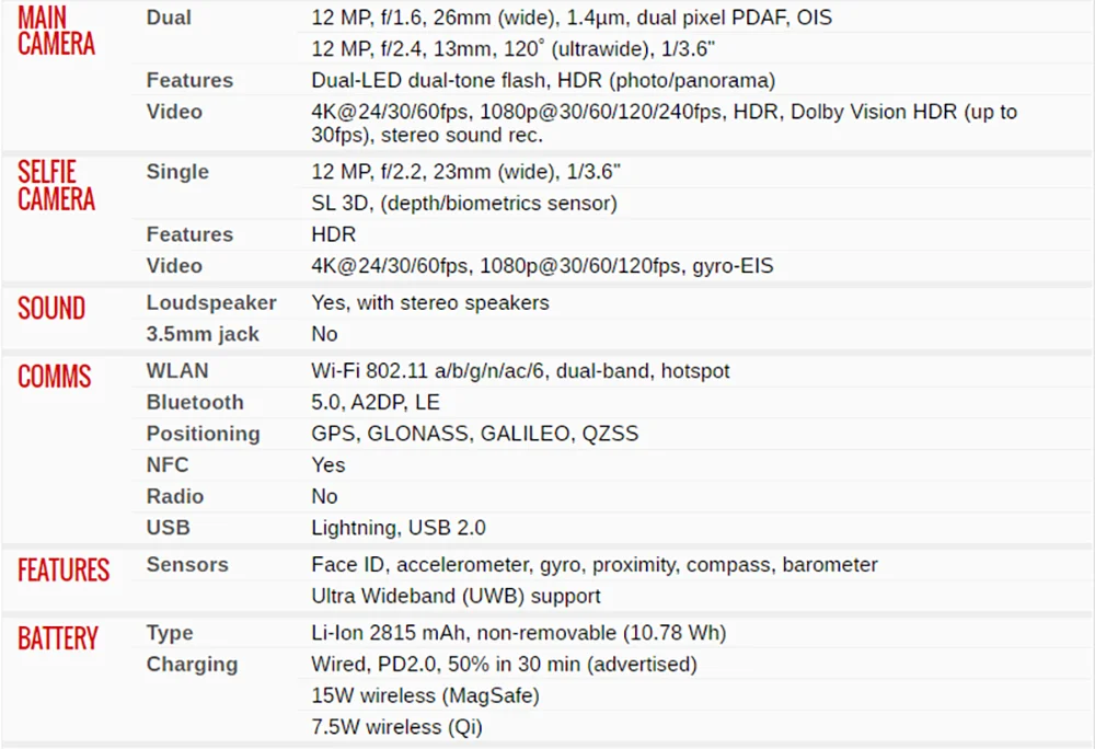 (Refurbished) Apple iPhone 12 5G Face ID Mobile SmartPhone Original Used Unlocked 6.1" 64/128/256GB ROM Hexa-core IOS 12MP Camera