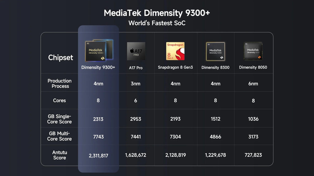 Ulefone AI Armor 28 Ultra 5G Thermal Imaging Rugged Phone MTK Dimensity 9300+ AMOLED Android Smartphone 1TB ROM