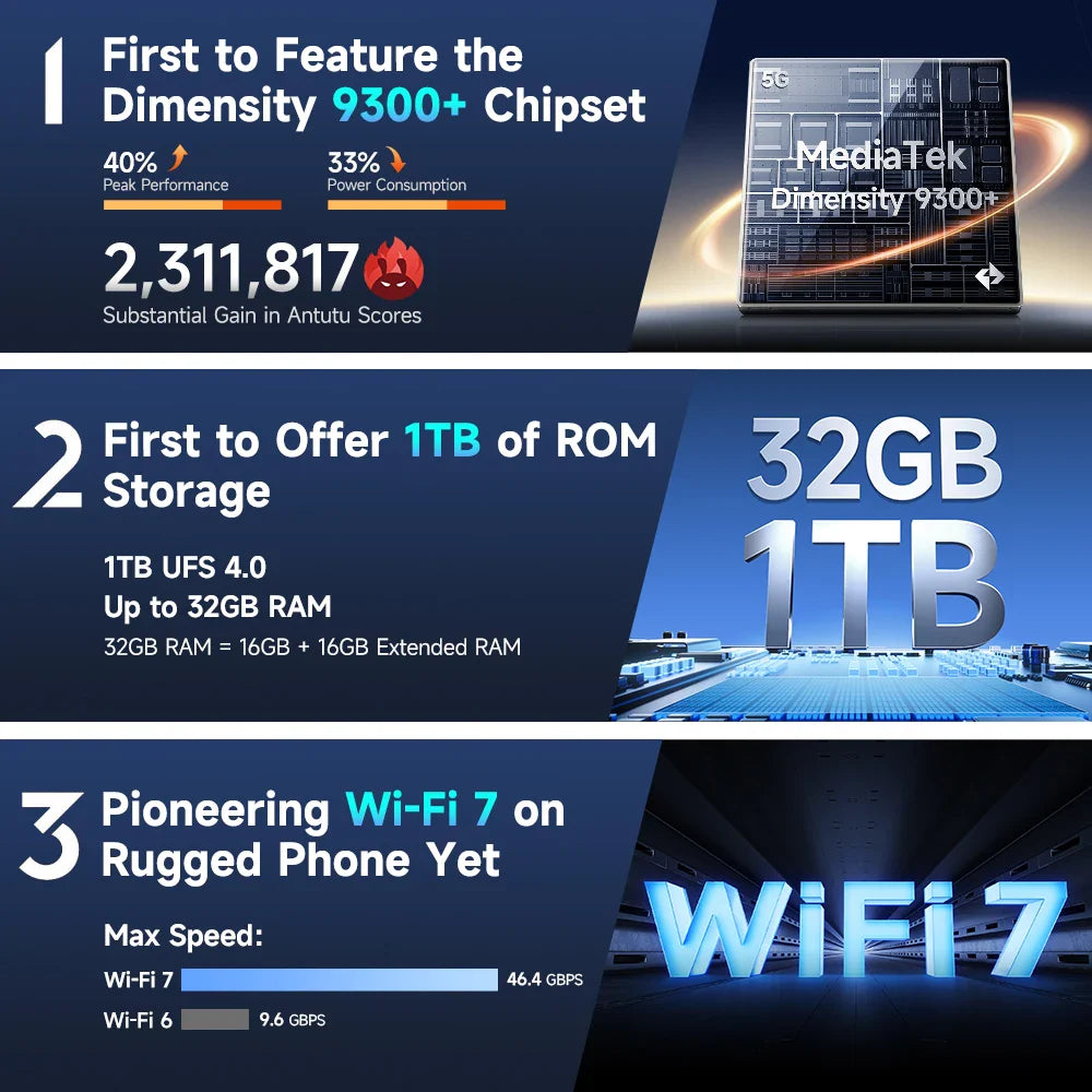 Ulefone Armor 28 Ultra 5G AI Rugged Phone 1TB ROM+32GB RAM Android Smartphone AMOLED 6.67" 10600mAh