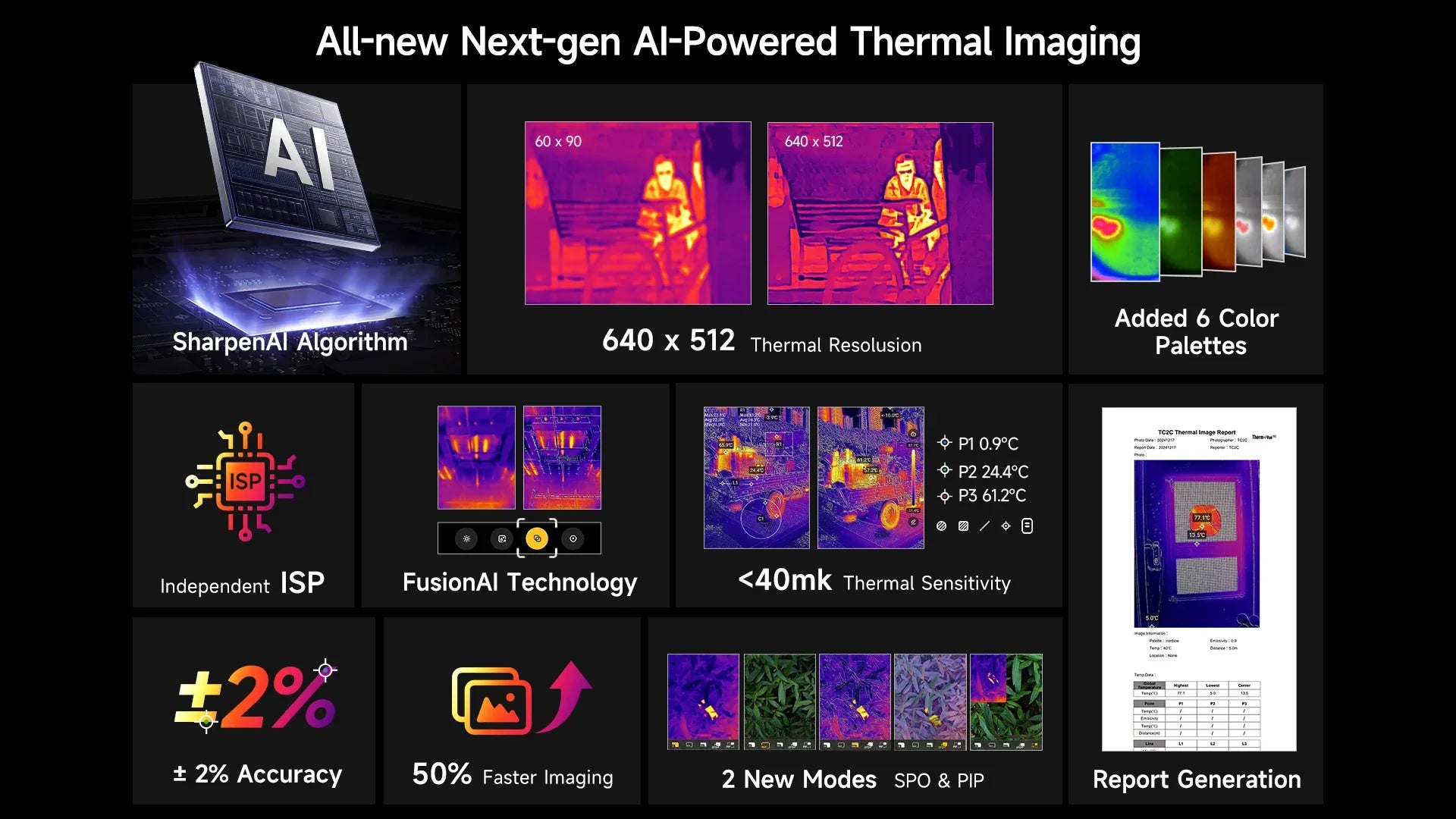 Ulefone AI Armor 28 Ultra 5G Thermal Imaging Rugged Phone MTK Dimensity 9300+ AMOLED Android Smartphone 1TB ROM