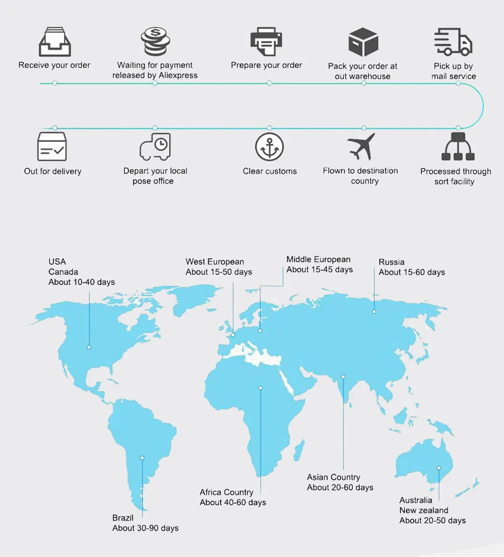 (Refurbished) Apple iPhone 12 5G Face ID Mobile SmartPhone Original Used Unlocked 6.1" 64/128/256GB ROM Hexa-core IOS 12MP Camera