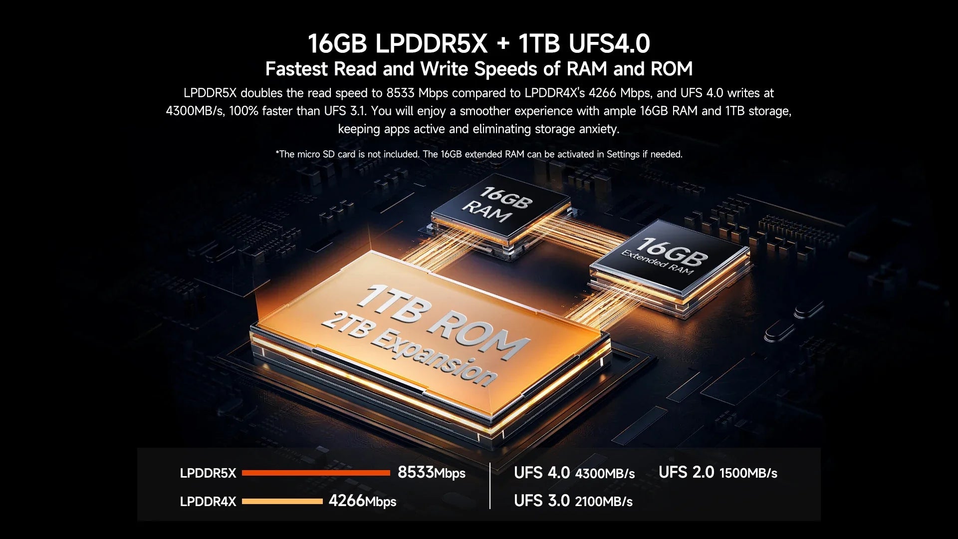 Ulefone Armor 28 Ultra 5G AI Rugged Phone 1TB ROM+32GB RAM Android Smartphone AMOLED 6.67" 10600mAh