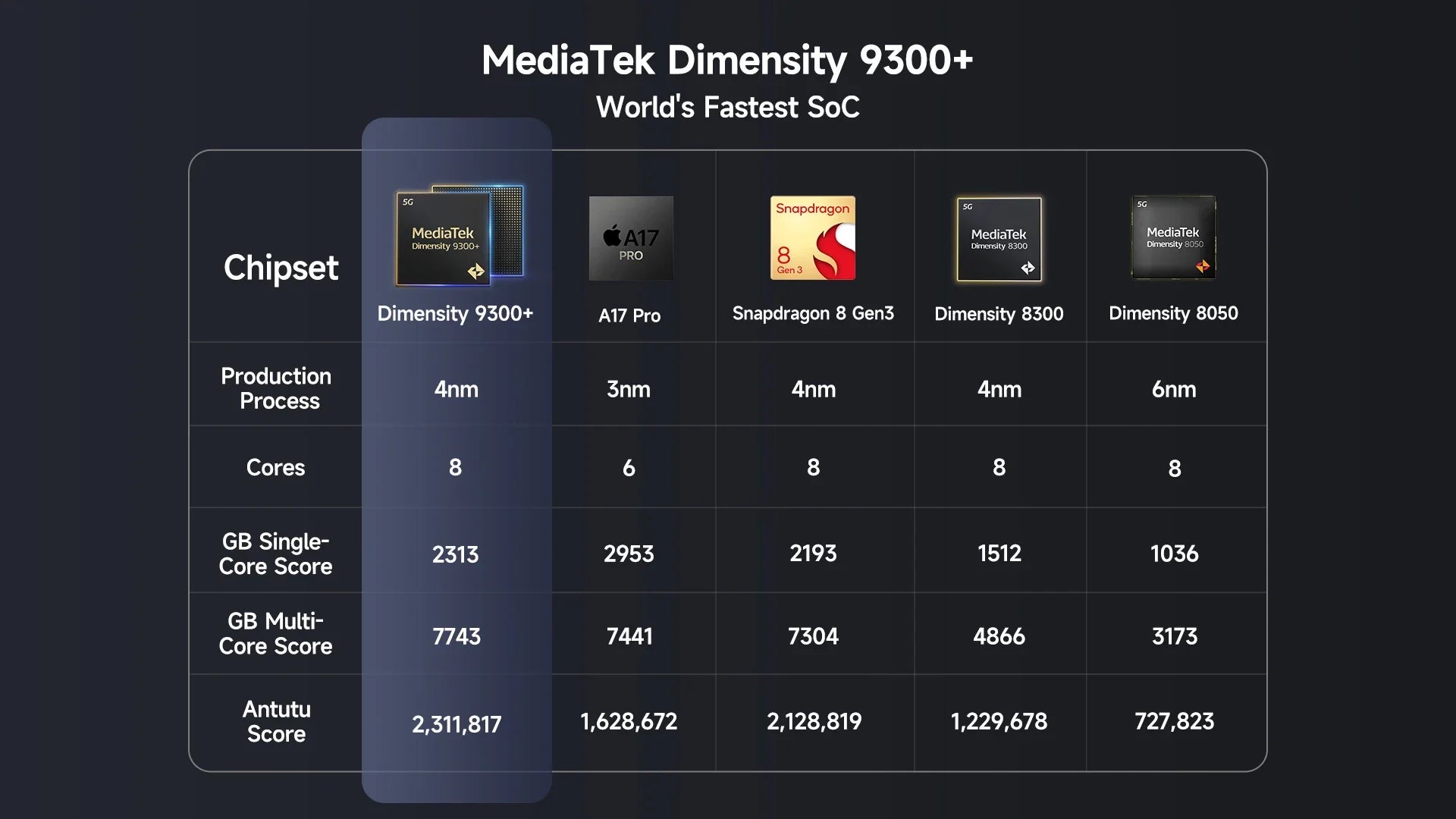 Ulefone Armor 28 Ultra 5G AI Rugged Phone 1TB ROM+32GB RAM Android Smartphone AMOLED 6.67" 10600mAh
