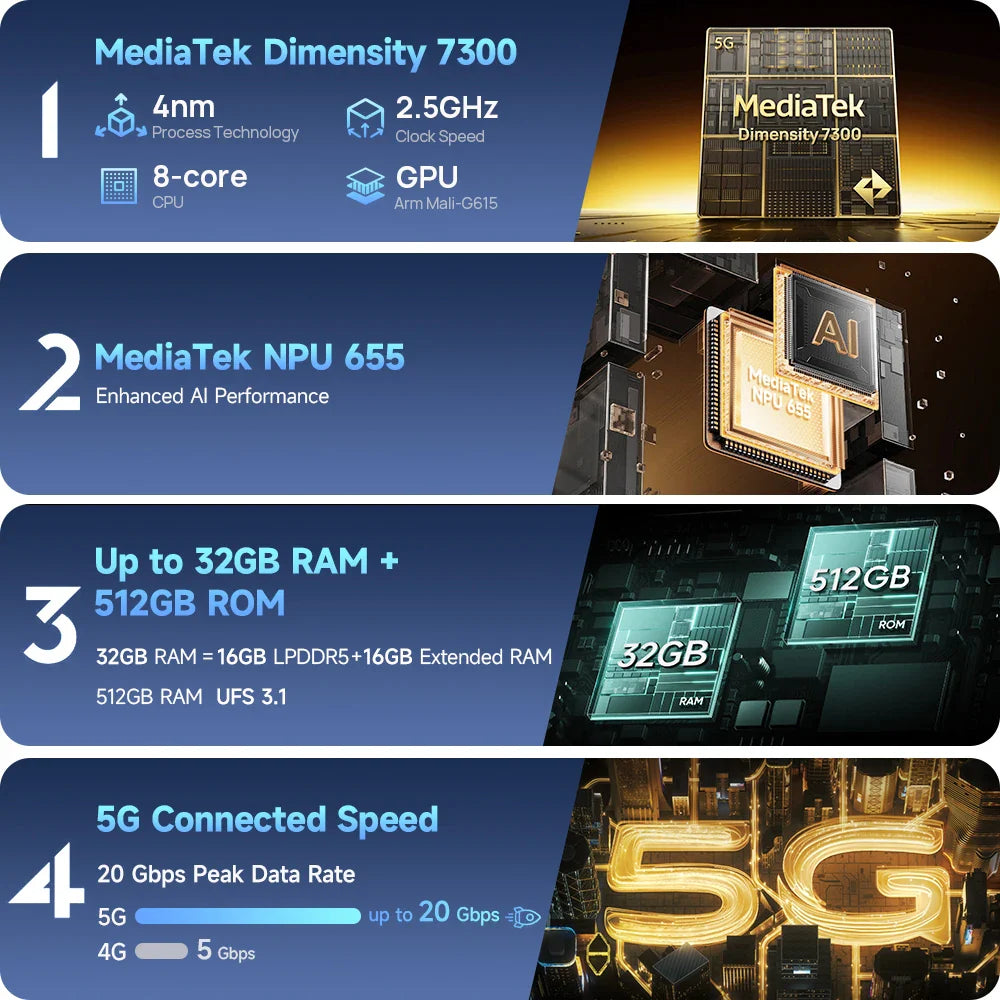 Ulefone Armor 34 Pro 5G AI Rugged Phone 25500mAh Up to 32GB+512GB Built-in Projector 120Hz 6.95" NFC Smartphone