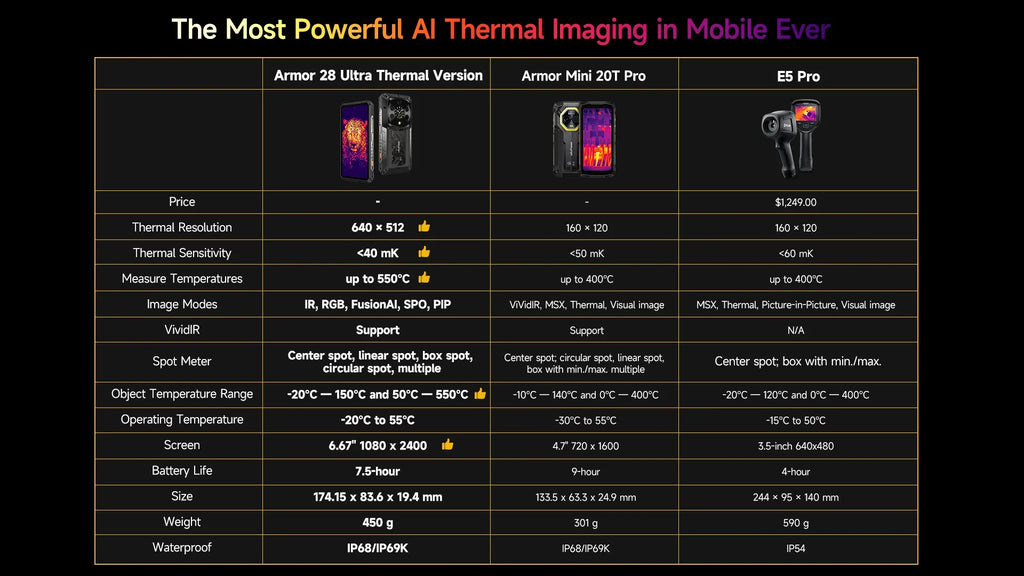 Ulefone AI Armor 28 Ultra 5G Thermal Imaging Rugged Phone MTK Dimensity 9300+ AMOLED Android Smartphone 1TB ROM