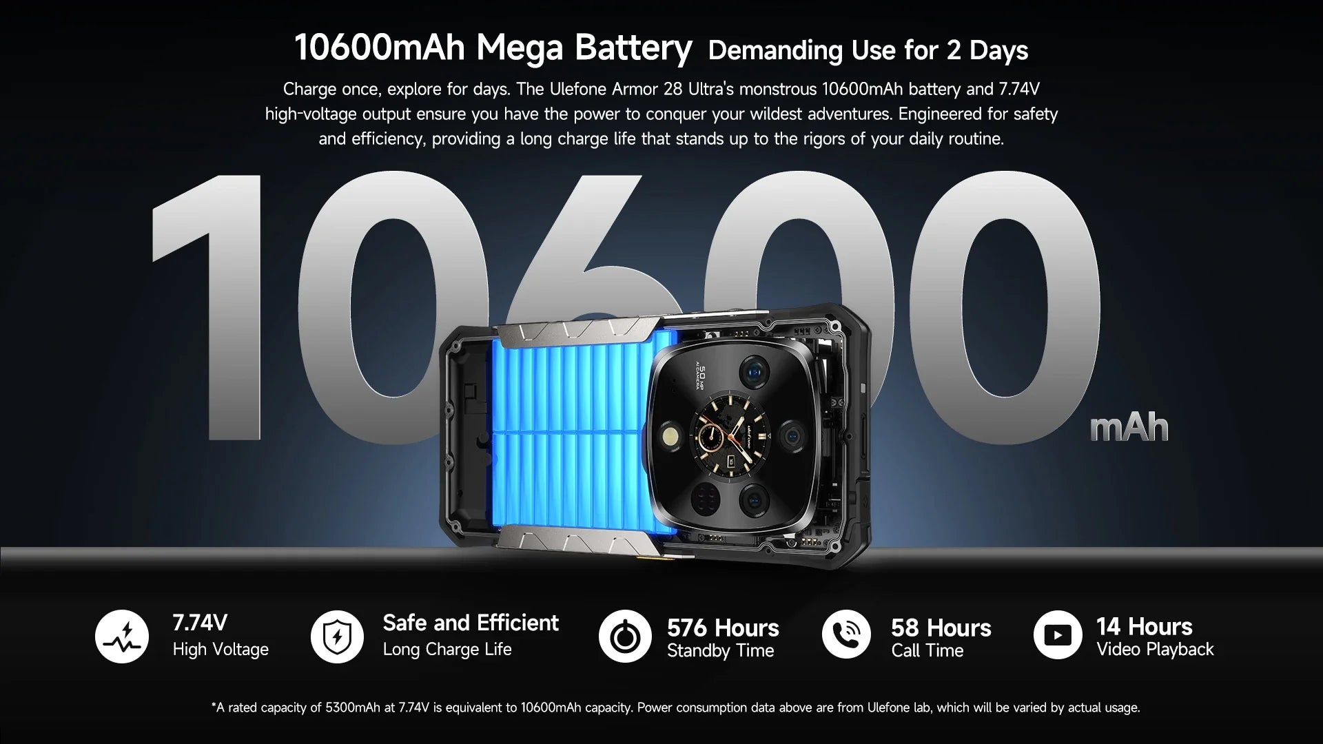 Ulefone Armor 28 Ultra 5G AI Rugged Phone 1TB ROM+32GB RAM Android Smartphone AMOLED 6.67" 10600mAh